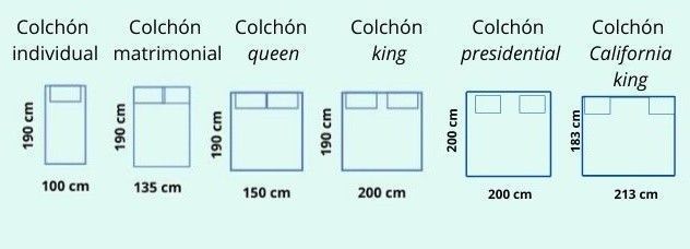 Tamaño de los colchones